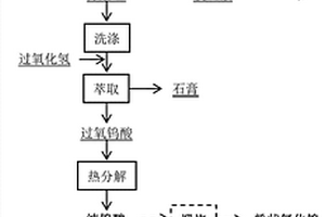 從白鎢礦制備氧化鎢和鎢粉的方法