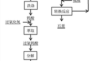 酸分解黑白鎢混合礦制備氧化鎢和鎢粉的方法