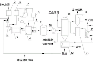 氣液固廢棄物綜合處理與資源化利用系統(tǒng)