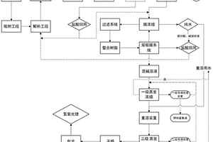 氫氧化鋰的制備方法