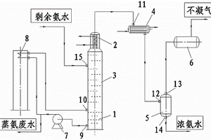 煤氣初冷器余熱蒸氨裝置及余熱蒸氨方法