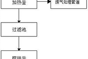 從二甲胺鹽酸鹽回收二甲胺的方法