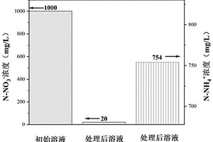 氮摻雜釩鈦磁鐵礦基電極、制備方法及應(yīng)用