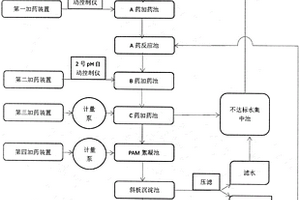 復(fù)配礦物藥劑的使用方法