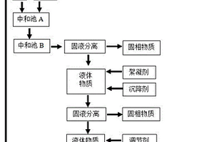 粗PTA提純處理方法