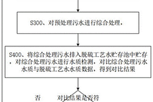 澄清池排污水回用于脫硫工藝水的系統(tǒng)及方法