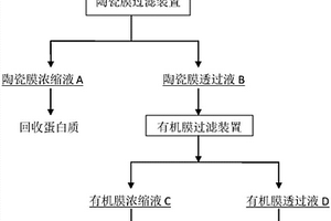 苦杏仁脫苦水資源化處理方法