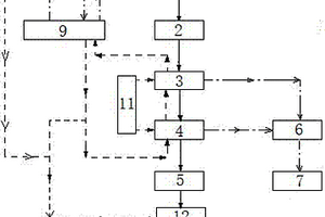 生活垃圾焚燒發(fā)電協(xié)同污泥干化處理方法和系統(tǒng)