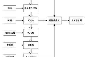 垃圾滲濾液的處理方法及其處理系統(tǒng)