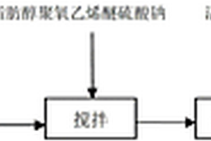 二氧化氯漂白棉織物的方法