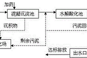 糯米粉加工污水處理方法