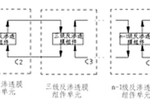 梯級(jí)反滲透水分離方法及水分離系統(tǒng)