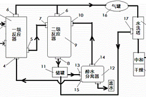 氯甲烷合成無(wú)副產(chǎn)鹽酸工藝及其設(shè)備