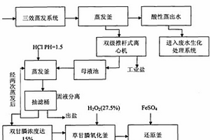 雙甘膦溶液制備草甘膦水劑的裝置