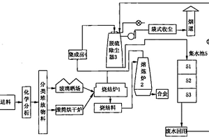 電鍍污泥的處理工藝及其裝置