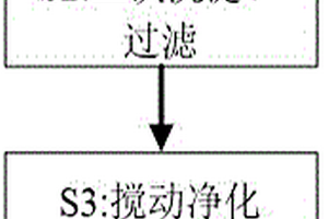 污水處理方法