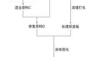 快速修復板框壓濾機濾板的方法