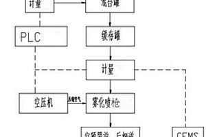 鈍化團(tuán)聚復(fù)合劑、制備方法以及鍋爐煙氣處理方法