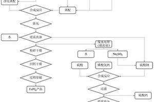 母液回用制備磷酸鐵的方法