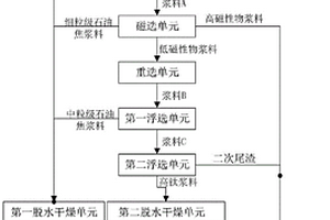 四氯化鈦尾渣的回收方法及回收系統(tǒng)