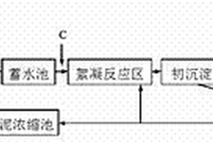 利用復(fù)合沉淀處理COD的裝置和方法