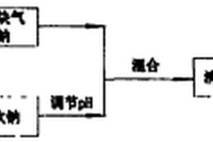 乙炔清凈液循環(huán)回用方法