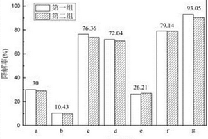 Keggin型三缺位磷鎢酸鹽及其包覆材料的制備與光催化應(yīng)用