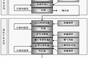 頁巖油生產(chǎn)過程中的水處理工藝