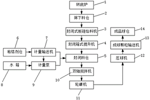 轉(zhuǎn)底爐篩下粉壓球方法及裝置