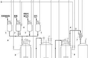 氯酰草膦的制備方法及其生產(chǎn)設(shè)備