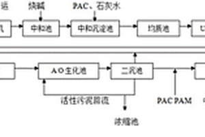 造紙制漿黑液處理方法