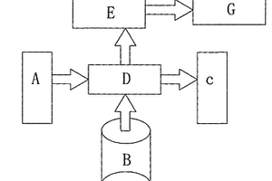 垃圾微波裂解綜合處理系統(tǒng)及系統(tǒng)使用的方法和設(shè)備