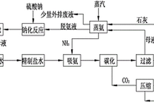 用硫酸鈉制取純堿的工藝方法