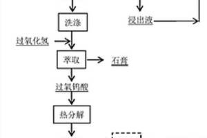 酸分解黑白鎢混合礦制備鎢產(chǎn)品的方法