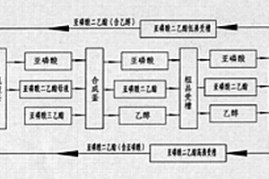 采用亞磷酸三乙酯副產(chǎn)物制取亞磷酸二乙酯的工藝