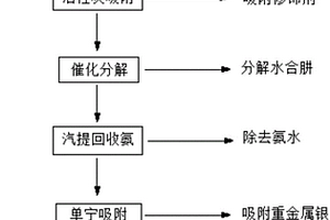 水合肼液相還原銀粉廢液的處理方法