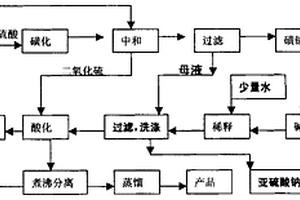 甲萘酚、乙萘酚生產中母液循環(huán)利用的新方法