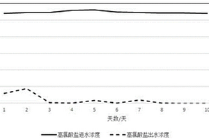 甲烷氧化耦合高氯酸鹽還原菌群的富集方法及應(yīng)用