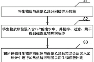 利用廢棄物制備的脫汞用生物焦吸附劑及其制備方法