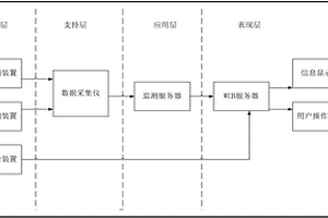 企業(yè)環(huán)保綜合監(jiān)管系統(tǒng)