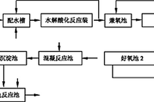 利用微生物處理垃圾滲濾液的方法