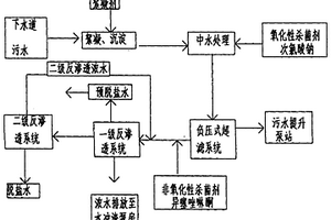 高效殺菌的冶金污水處理方法