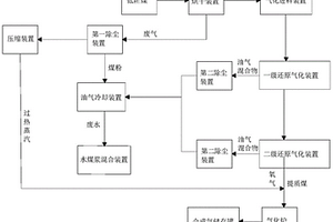 低階煤中水資源利用的方法和系統(tǒng)