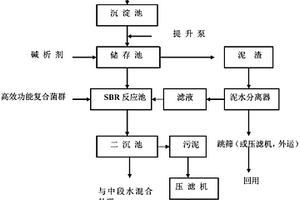 造紙黑液處理方法