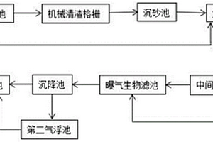 環(huán)保分散式污水治理系統(tǒng)及方法