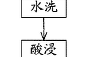 甲殼素清潔生產(chǎn)工藝