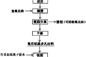 氧化鋁基多孔礦物材料的制備方法