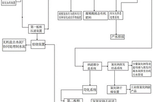 填埋場(chǎng)滲濾液處理系統(tǒng)及處理方法