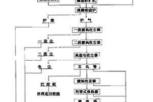 流態(tài)化煉汞工藝流程