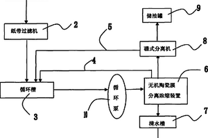 多相液態(tài)含油流體膜處理集成裝置系統(tǒng)